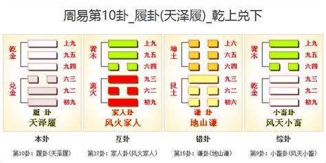 天澤履卦|周易10履卦：天澤履